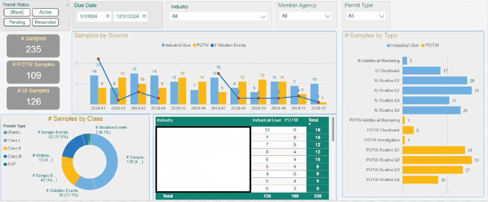 nexinite-Pretreatment Information Management System (PIMS)